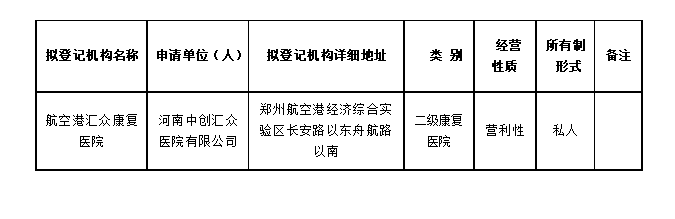 拟登记医疗机构准入前公示（2026年第1期）