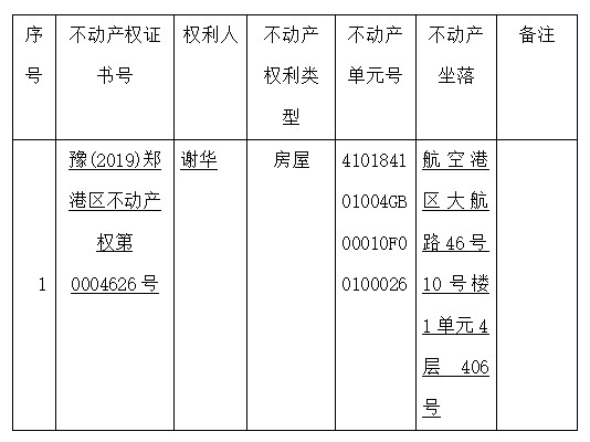 关于豫(2019)郑港区不动产权第0004626号不动产权证书的作废公告