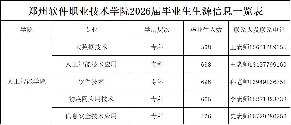 5月19日赴航空港揽才！郑州软件职业技术学院专场招聘会诚邀企业报名！