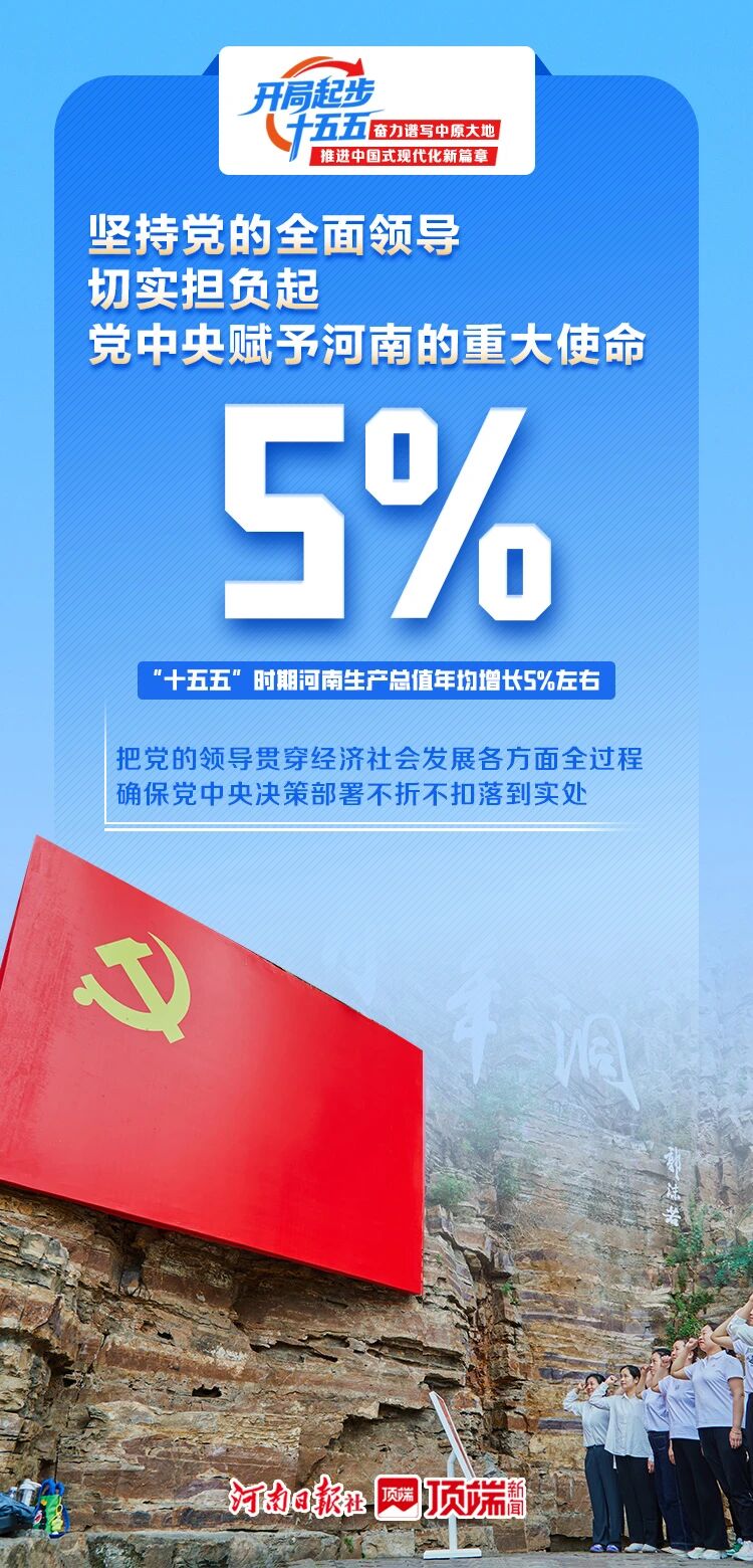 看见2030！一起打开河南“十五五”新图景