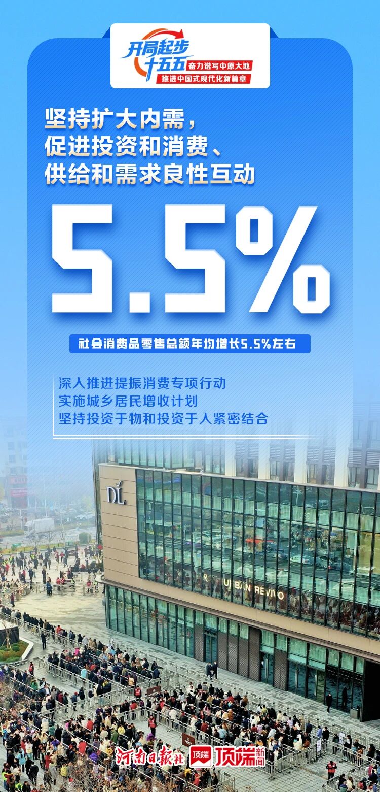 看见2030！一起打开河南“十五五”新图景