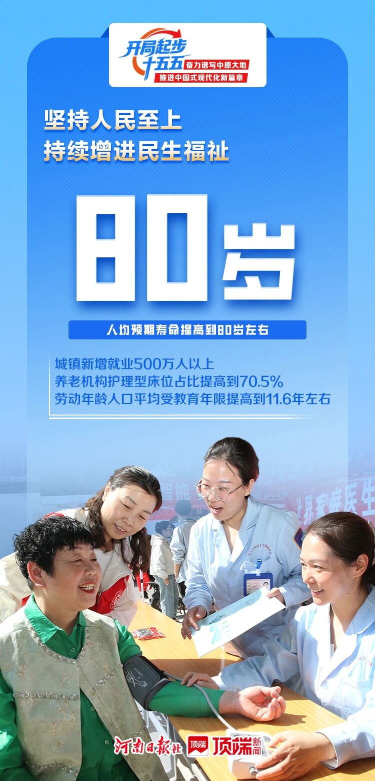 看见2030！一起打开河南“十五五”新图景