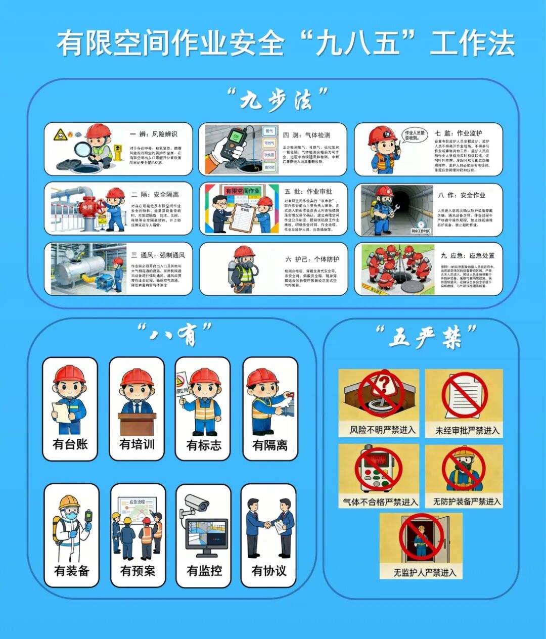 有限空间“985”工作法