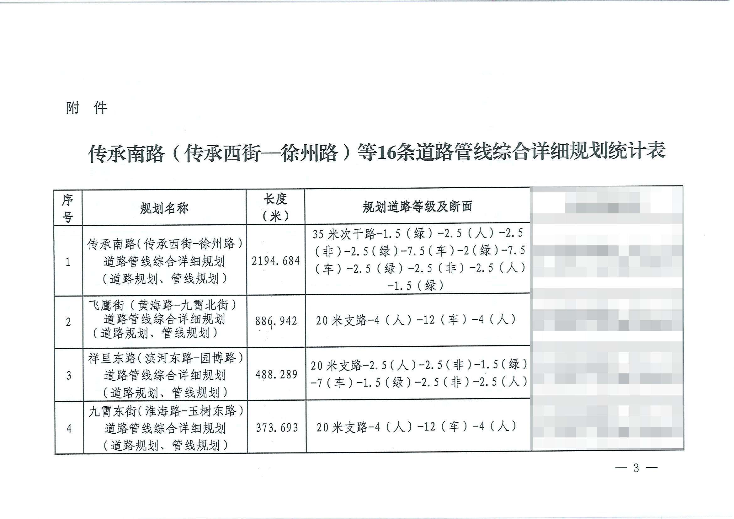 传承南路(传承西街一徐州路)等16条道路管线综合详细规划(道路规划)批后公告 传承南路(传承西街一徐州路)等16条道路管线综合详细规划(道路规划)批后公告