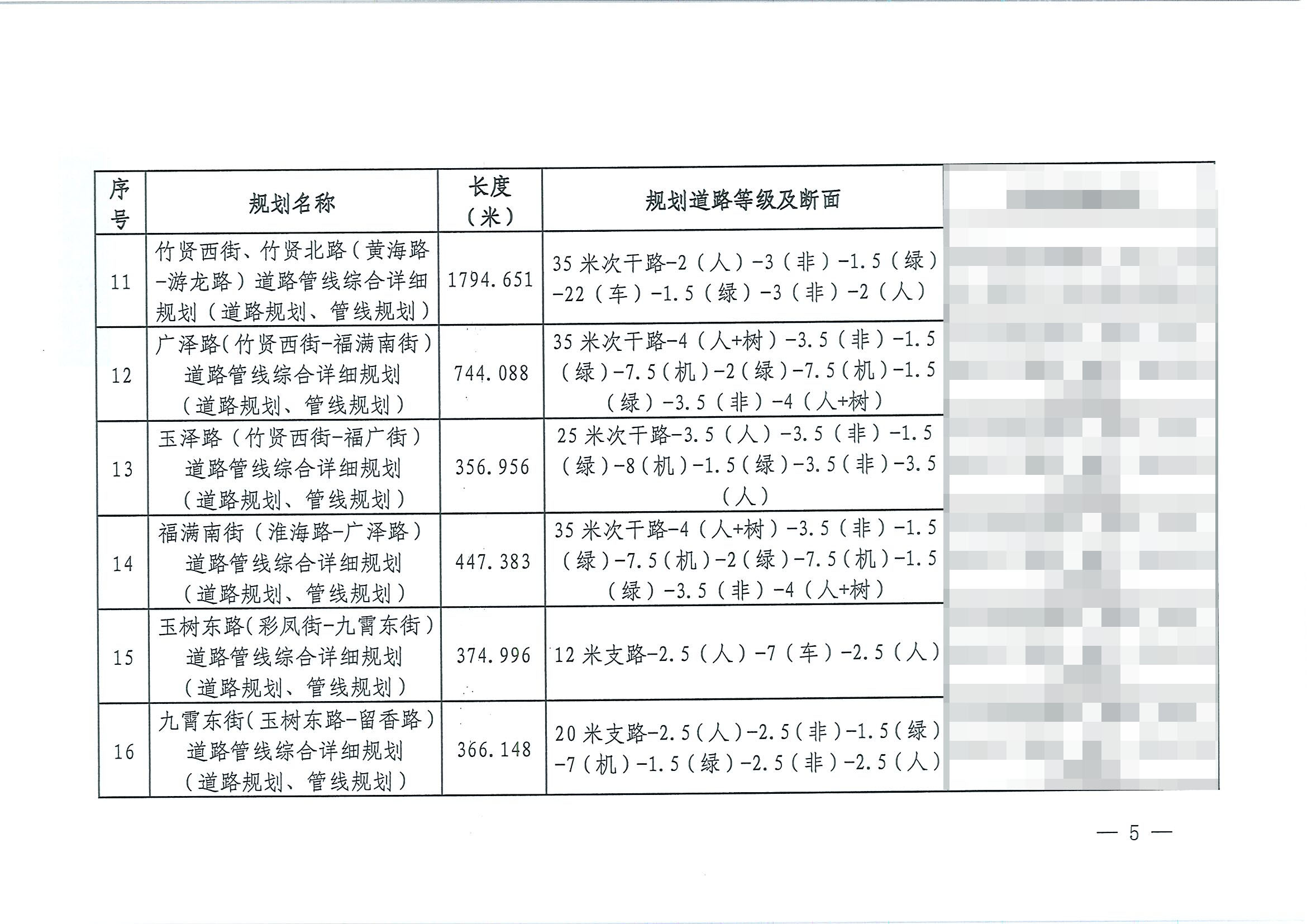 传承南路(传承西街一徐州路)等16条道路管线综合详细规划(道路规划)批后公告 传承南路(传承西街一徐州路)等16条道路管线综合详细规划(道路规划)批后公告