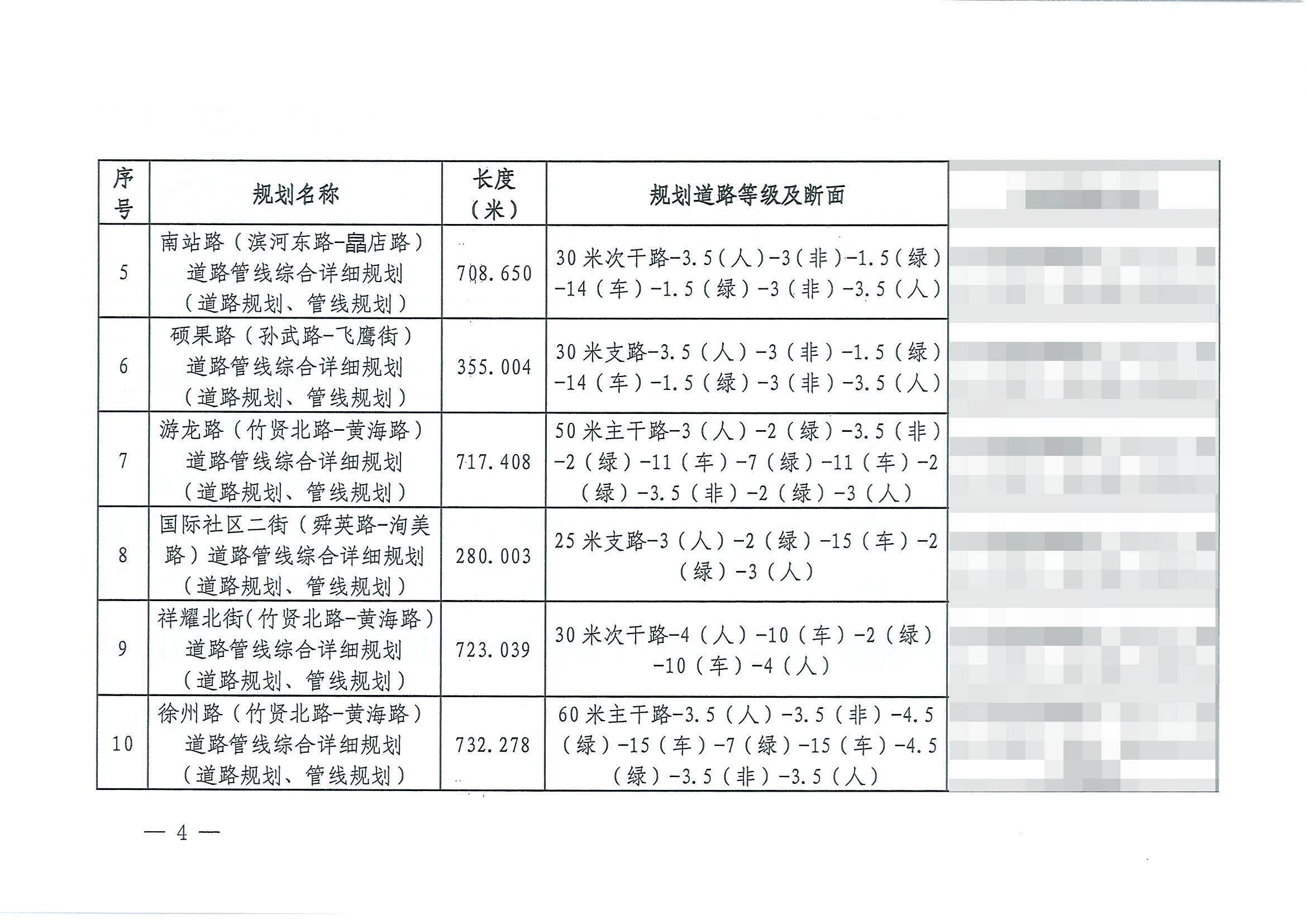 传承南路(传承西街一徐州路)等16条道路管线综合详细规划(道路规划)批后公告 传承南路(传承西街一徐州路)等16条道路管线综合详细规划(道路规划)批后公告