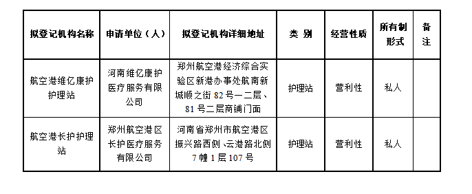 拟登记医疗机构准入前公示(2026年第2期) 拟登记医疗机构准入前公示(2026年第2期)
