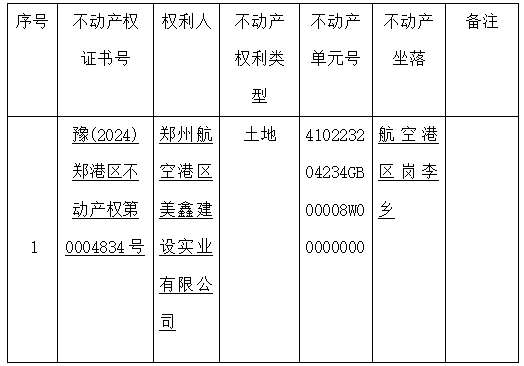 关于豫(2025)郑港区不动产权第0053001号不动产权证书的作废公告