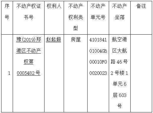 关于豫(2019)郑港区不动产权第0005482号不动产权证书的作废公告 关于豫(2019)郑港区不动产权第0005482号不动产权证书的作废公告