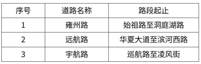 关于公布航空港区机动车违法停车行为严格管理路段的通告