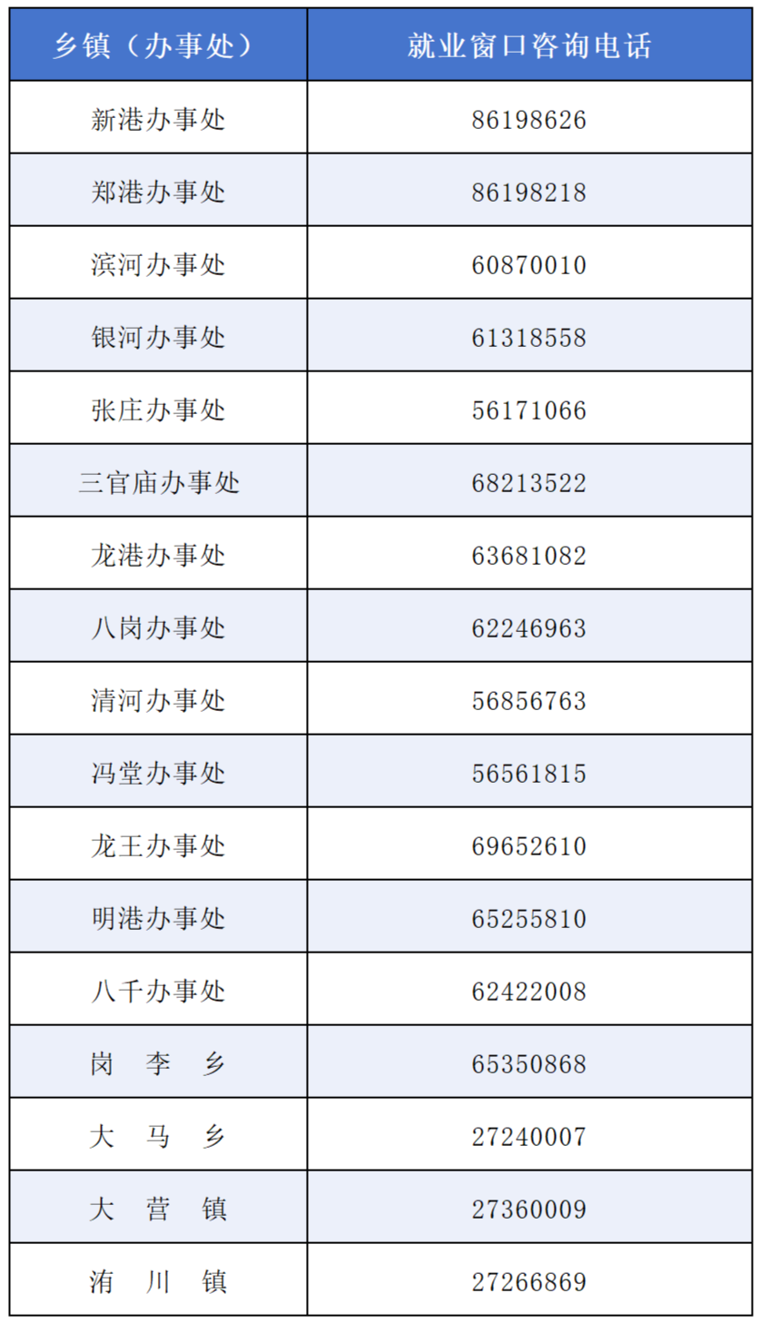 郑州航空港区一次性创业开业补贴政策解读