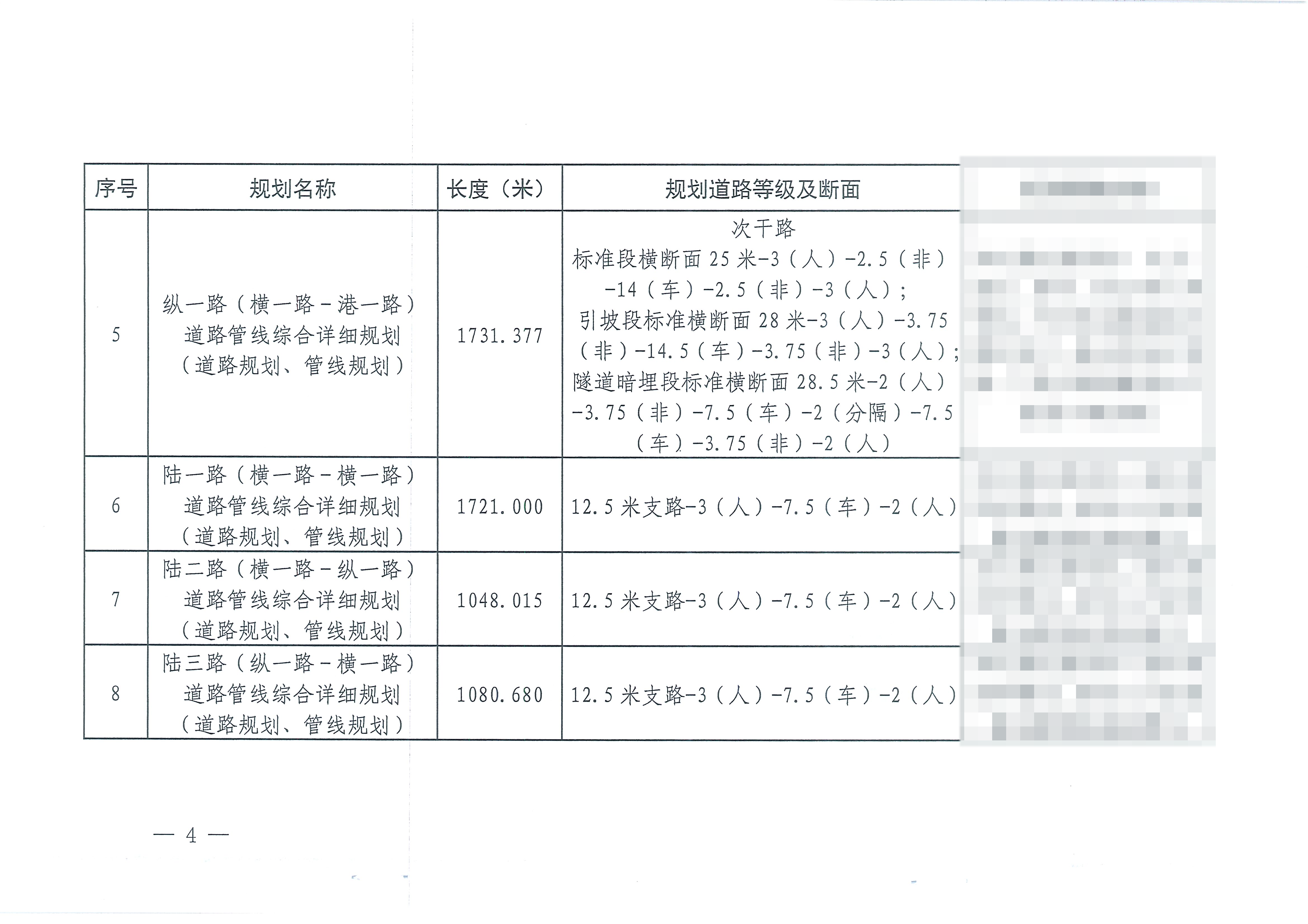 综保大道等9条道路管线综合详细规划（道路规划）批后公告
