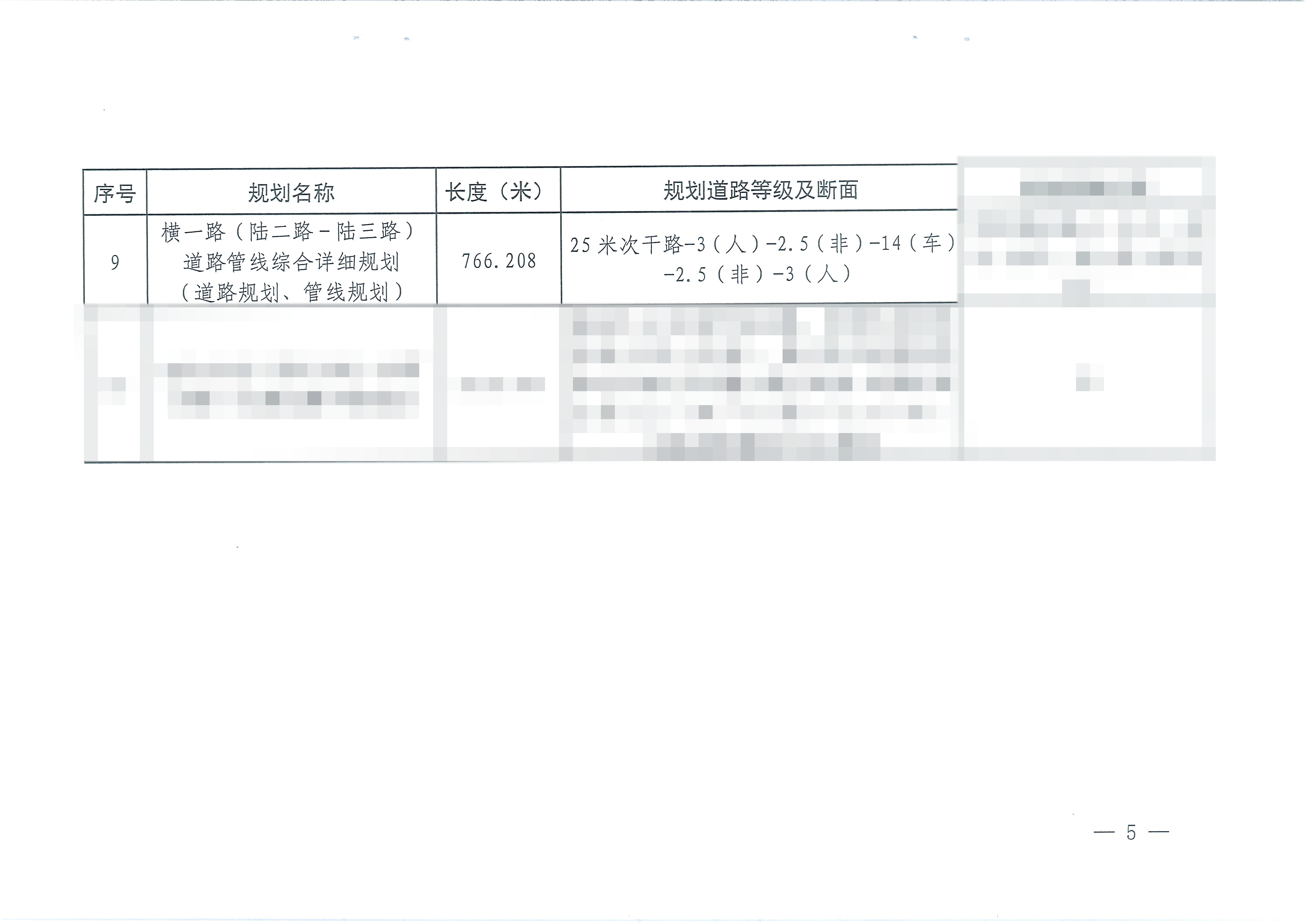 综保大道等9条道路管线综合详细规划（道路规划）批后公告