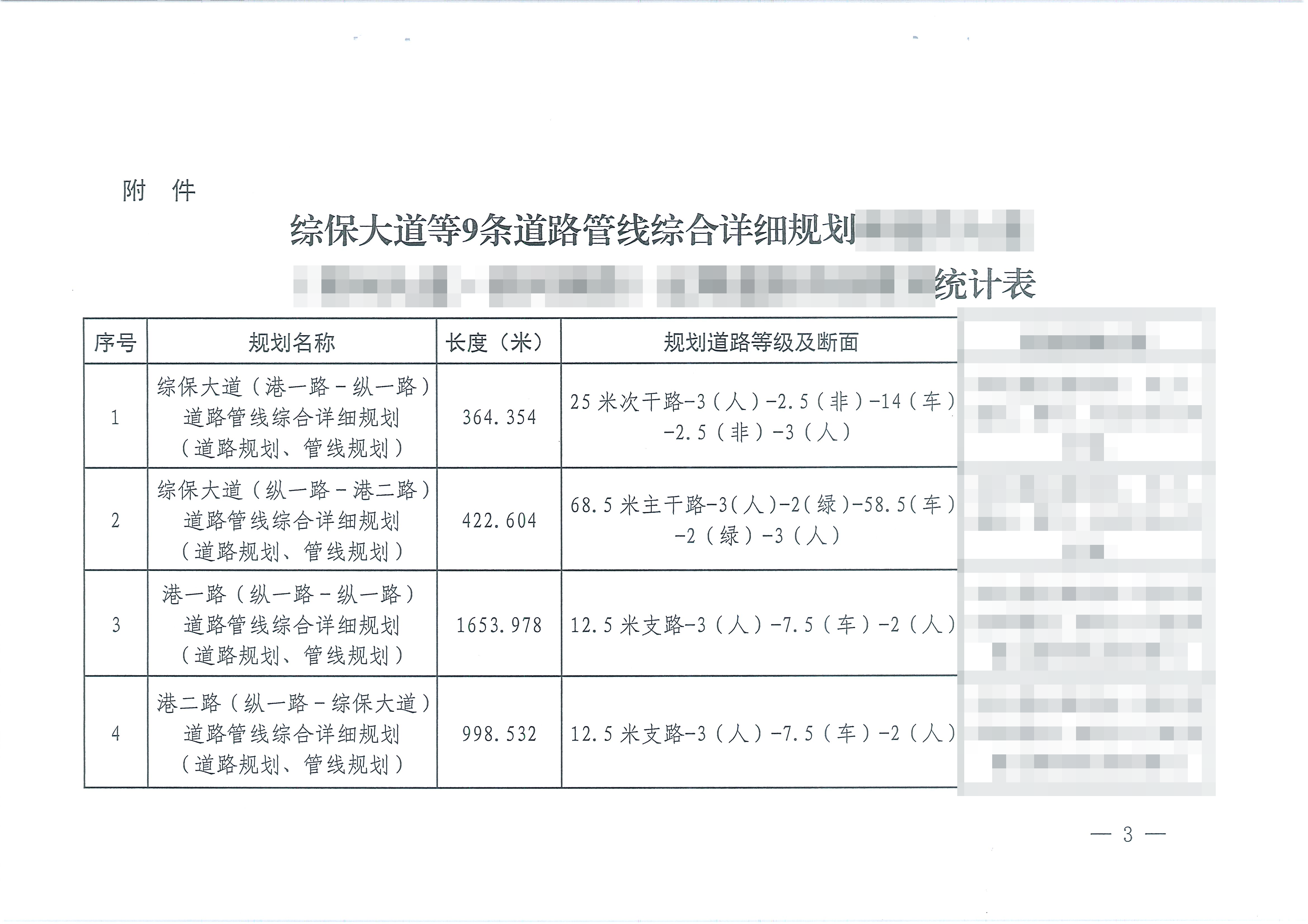 综保大道等9条道路管线综合详细规划（道路规划）批后公告