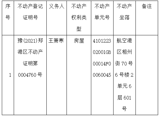 关于豫(2021)郑港区不动产权第0006772号不动产权证书的作废公告 关于豫(2021)郑港区不动产权第0006772号不动产权证书的作废公告