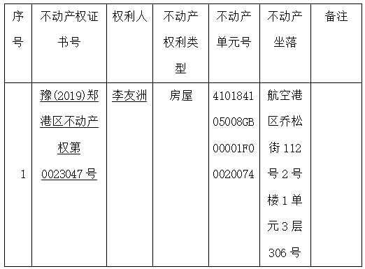 关于豫(2019)郑港区不动产权第0023047号不动产权证书的作废公告