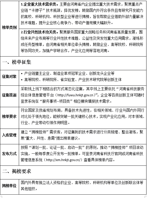 最新版“揭榜挂帅”申报要求出炉！附榜单需求征集表