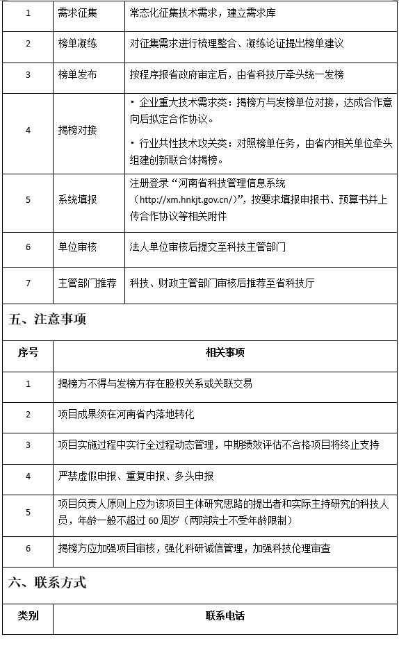最新版“揭榜挂帅”申报要求出炉！附榜单需求征集表