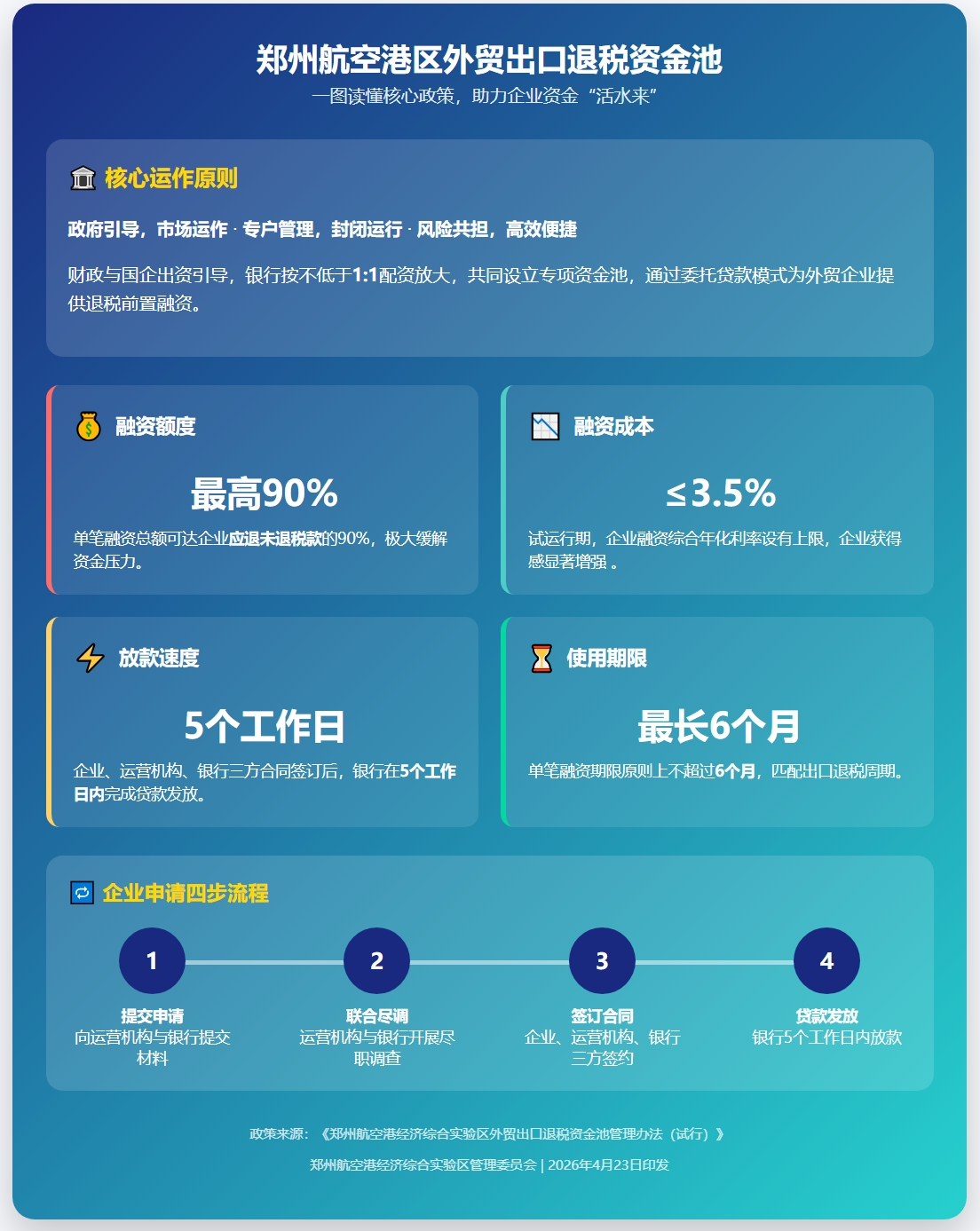《郑州航空港经济综合实验区外贸出口退税资金池管理办法（试行）》政策解读