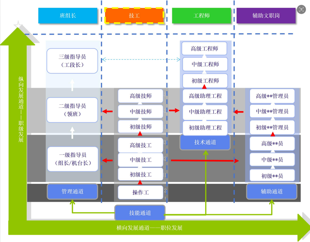 五险一金+正式合同！郑州比亚迪5月直招6000人