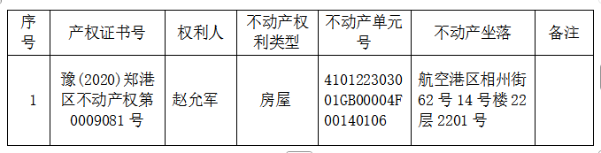 关于豫(2020)郑港区不动产权第0009081号不动产权证书的作废公告