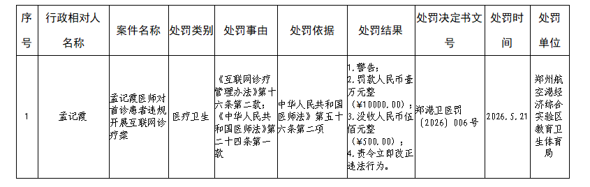 2026年度卫生行政处罚信息公示表（第2期）