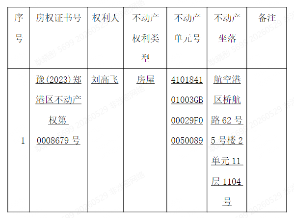关于豫(2023)郑港区不动产权第0008679号不动产权证书的作废公告