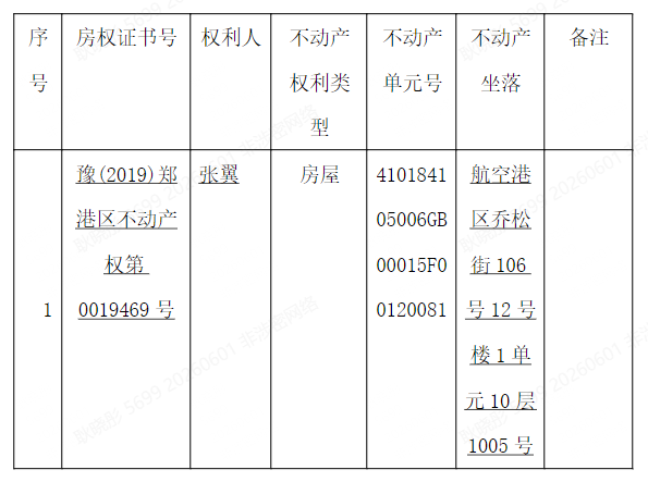 关于豫(2019)郑港区不动产权第0019469号不动产权证书的作废公告