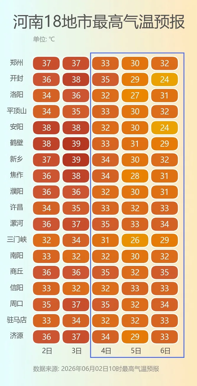 注意！雷暴大风、强降水、冰雹来了