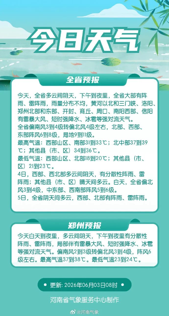 注意！雷暴大风、强降水、冰雹来了