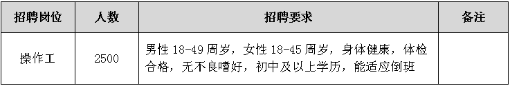 五险一金+正式合同！郑州比亚迪6月直招5300人
