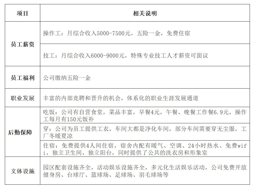 五险一金+正式合同！郑州比亚迪6月直招5300人