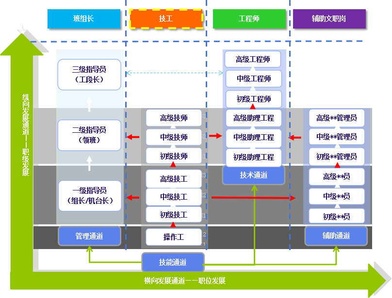 五险一金+正式合同！郑州比亚迪6月直招5300人