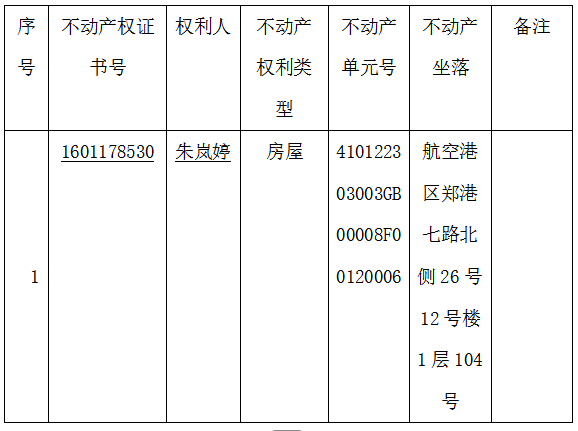 关于1601178530号产权证书的作废公告 关于1601178530号产权证书的作废公告