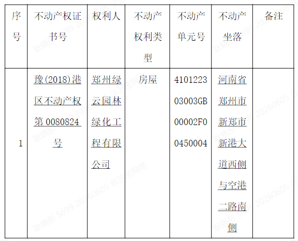 关于豫(2018)港区不动产权第0080824号不动产权证书的作废公告