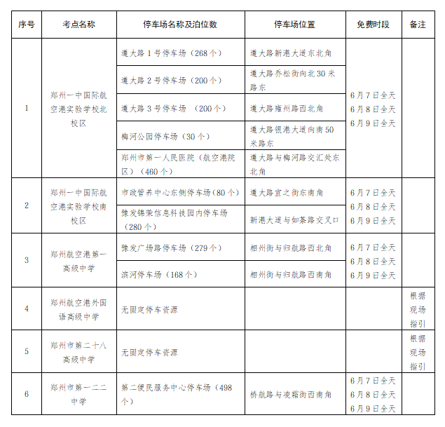 暖心助考!航空港区2463个停车位高考期间免费开放 暖心助考!航空港区2463个停车位高考期间免费开放