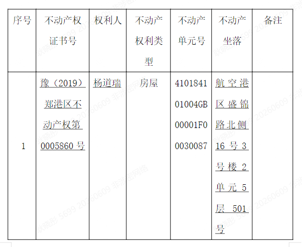 关于豫(2021)郑港区不动产权第0036576号不动产权证书的作废公告 关于豫(2021)郑港区不动产权第0036576号不动产权证书的作废公告