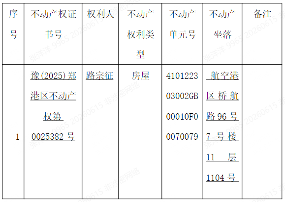 关于豫(2025)郑港区不动产权第0025382号不动产权证书的作废公告
