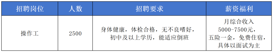 4500人！郑州比亚迪开启7月招聘