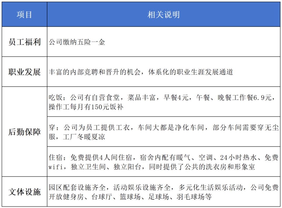 4500人！郑州比亚迪开启7月招聘
