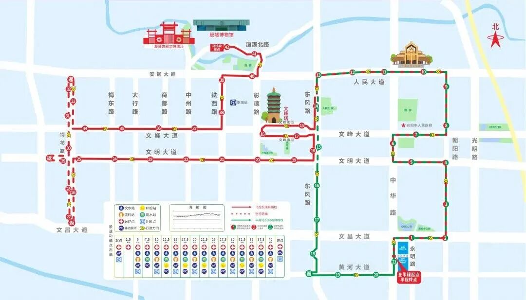 2026安阳马拉松赛交通管制公告