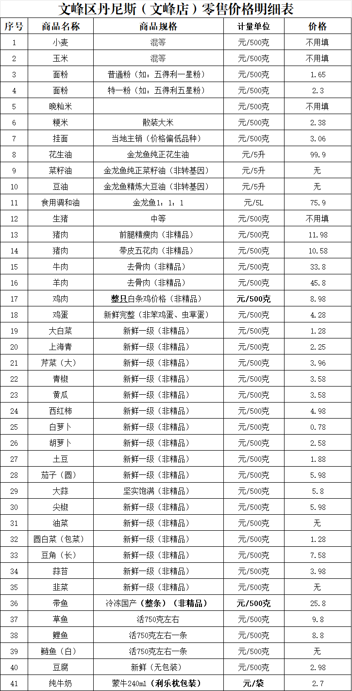 文峰区价格监测日报（2026.1.16）