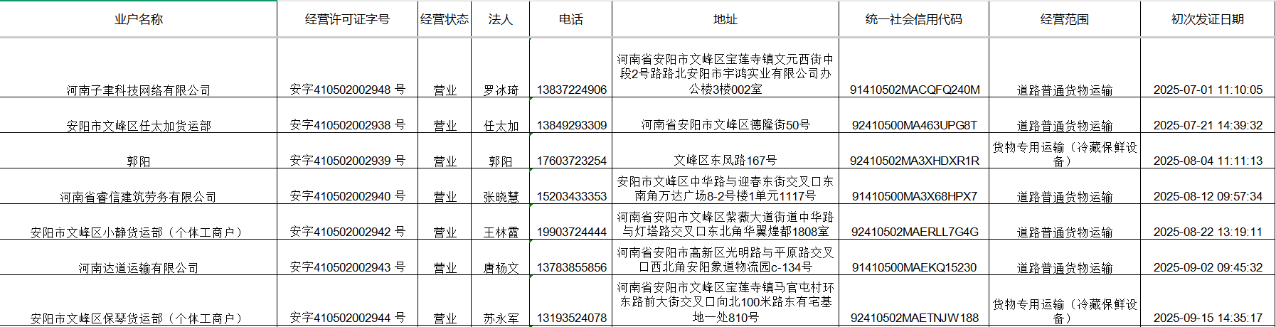 文峰区交通运输局2025年第三季度行政许可
