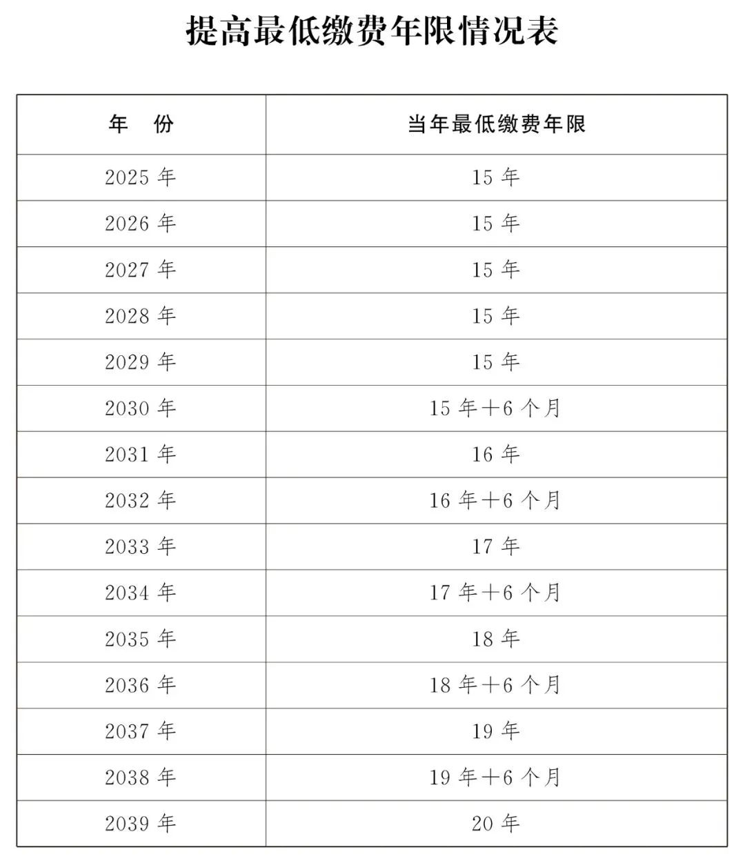 国务院关于渐进式延迟法定退休年龄的办法