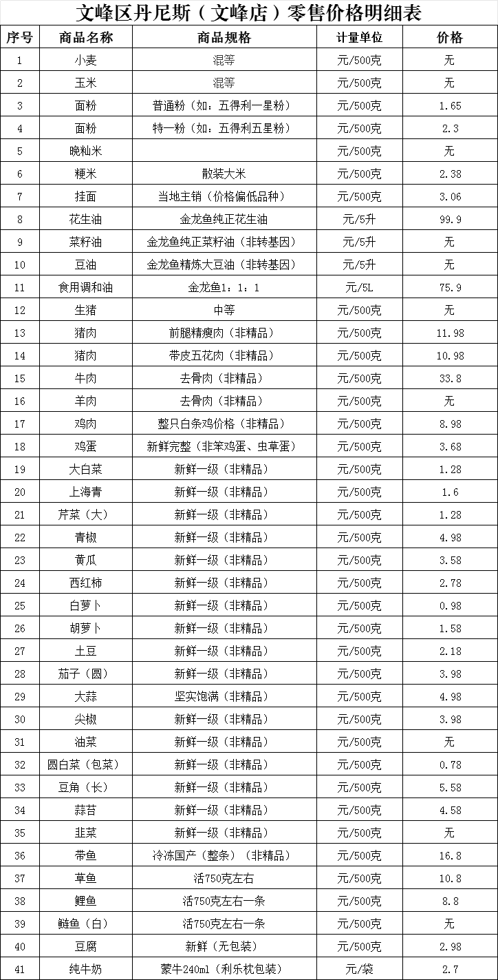 文峰区价格监测日报（3月13日）