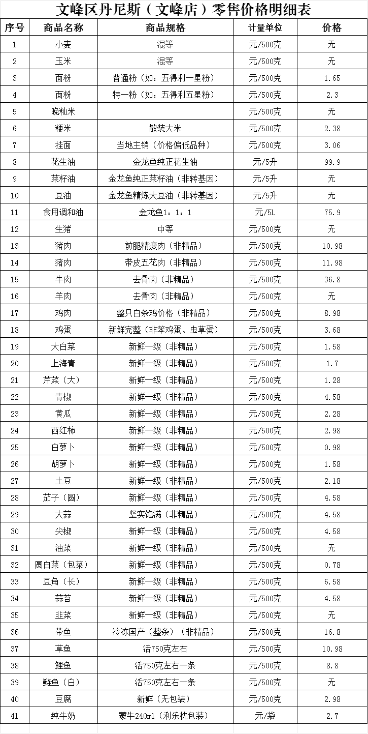 文峰区价格监测日报（3月20日）