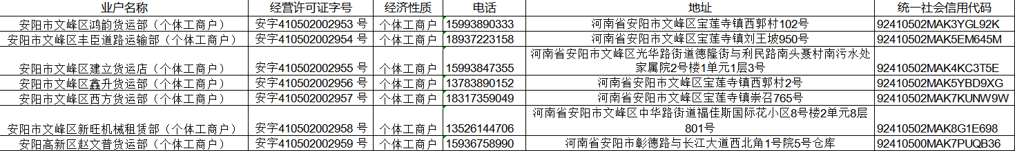 2026年第一季度行政许可