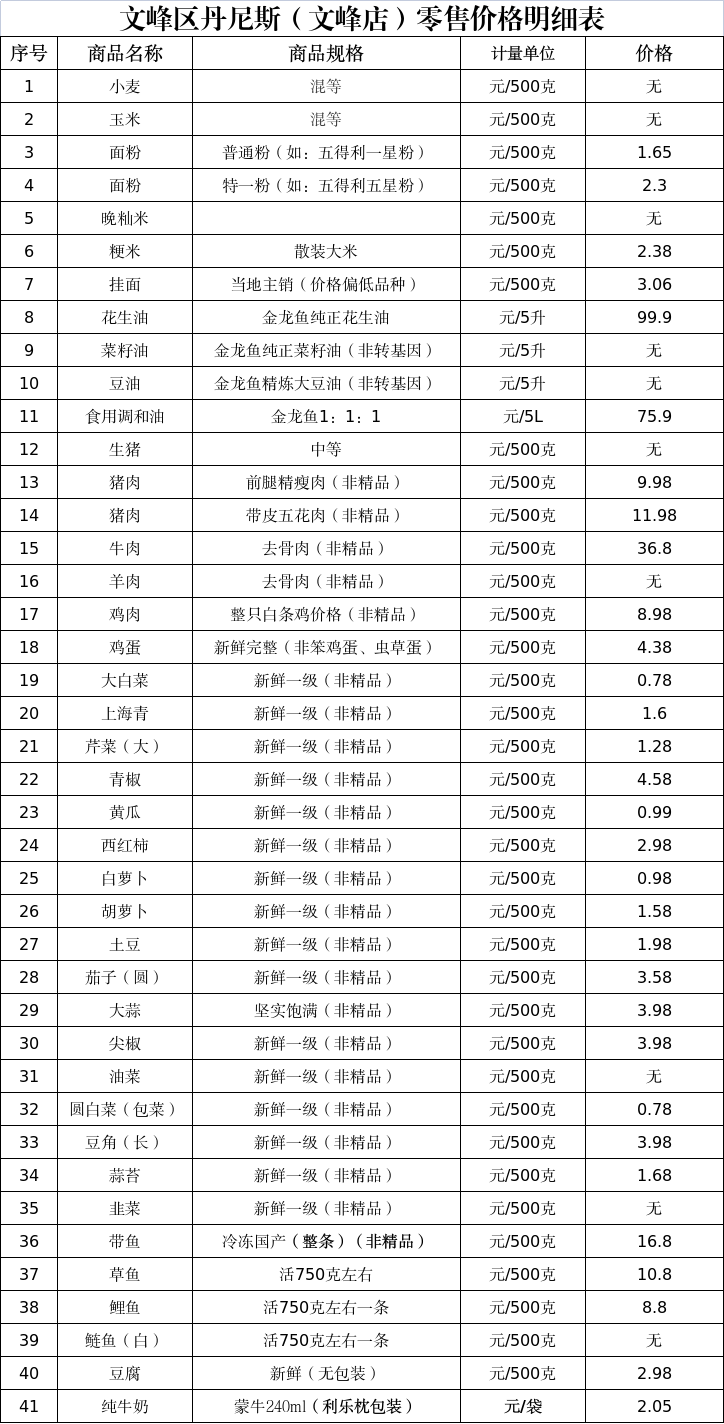 文峰区价格监测日报（4月17日）