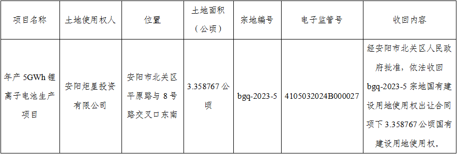 啊