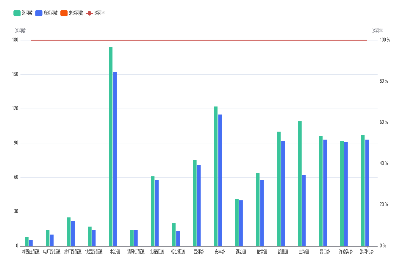 2026年2月份河长巡河情况统计分析报告